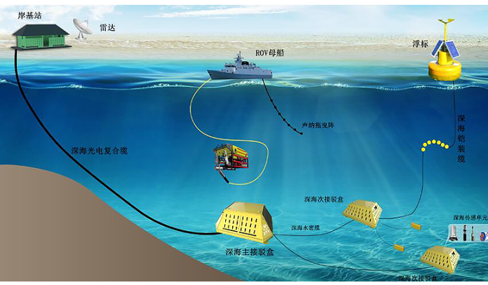 优德88·(中国区)官方网站