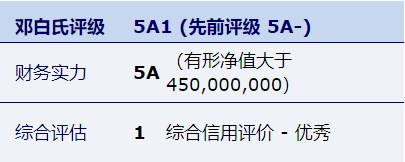 优德88·(中国区)官方网站